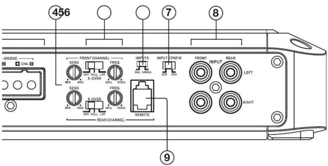 456 7 8 -BRIDGE CH4 FRONT CHANNEL SENS MIN MAX HPF FULL LPF X-OVER 40Hz 500Hz FREQ. INPUTS BAL UNBAL 2CH 4CH INPUT CONFIG FRONT INPUT REAR LEFT SENS MIN MAX HPF FULL LPF FREQ. REMOTE REAR CHANNEL 9