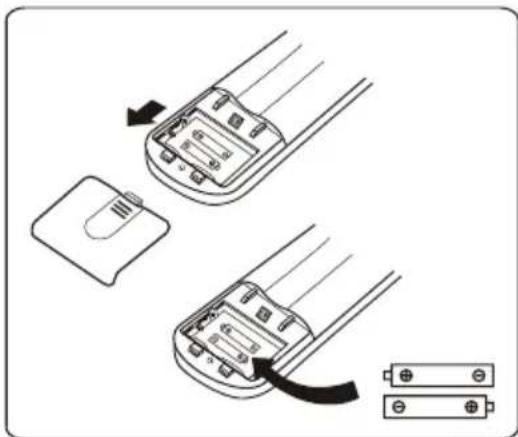 TCL TCLSS12 - Replacement of Batteries - 1