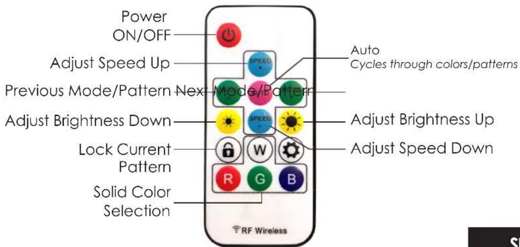 Power ON/OFF Adjust Speed Up Previous Mode/Pattern Next Mode/Pattern Adjust Brightness Down Lock Current Pattern Solid Color Selection Auto Cycles through colors/patterns Adjust Brightness Up Adjust Speed Down R G B RF Wireless