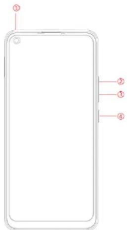 Diagram of a smartphone outline with numbered labels pointing to the screen edges.