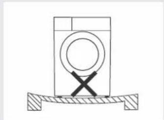 MIDEA MDHP07 - Installation Position - 2