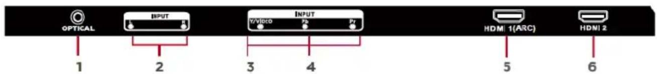 OPTICAL 1 2 3 4 INPUT V/Video Pr INPUT HDMI 1(ARC) 5 6