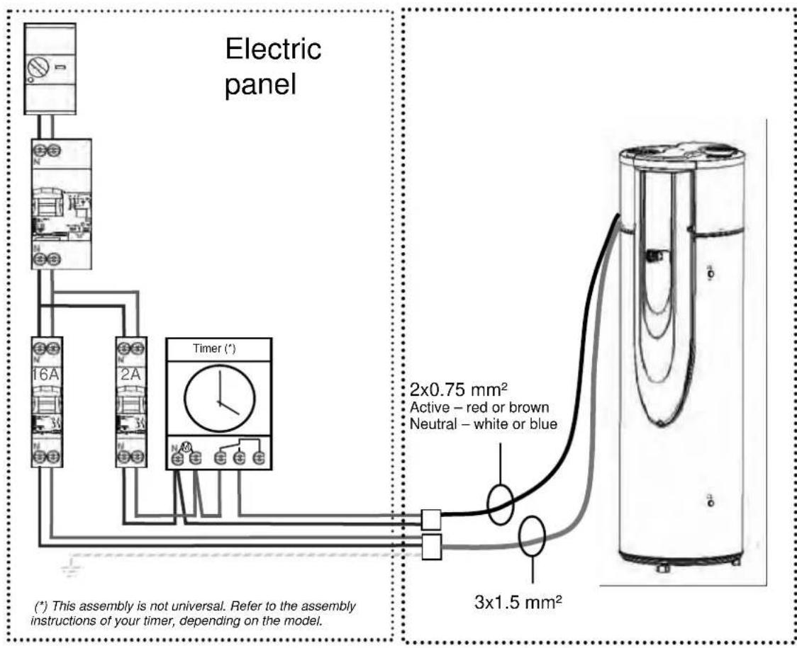 ATLANTIC ODYSSEO 2 - Electric connection using a timer - 1