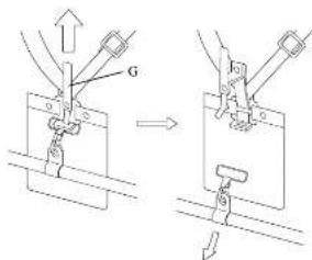 Technical diagram showing mechanical assembly with labeled component G and directional arrows indicating motion or assembly.