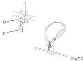 D F Fig.7-3