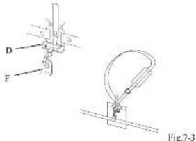 D F Fig.7-3