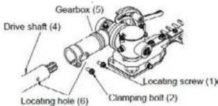 Gearbox (5) Drive shaft (4) Locating hole (6) Locating screw (1) Clamping bolt (2)