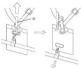 Technical diagram showing mechanical assembly with labeled component G and directional arrow indicating process