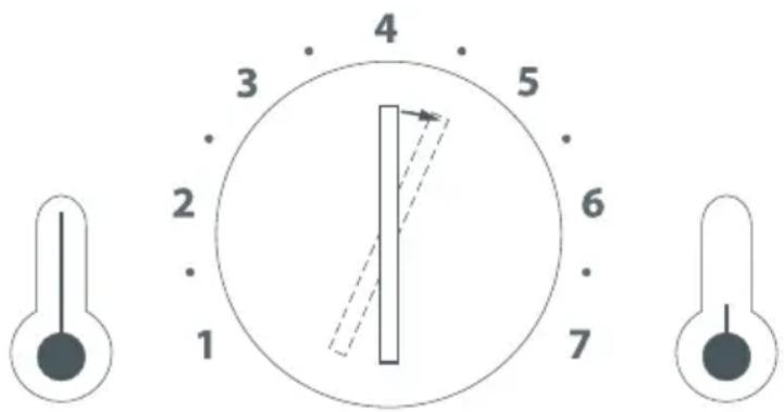 4 3 5 2 6 1 7