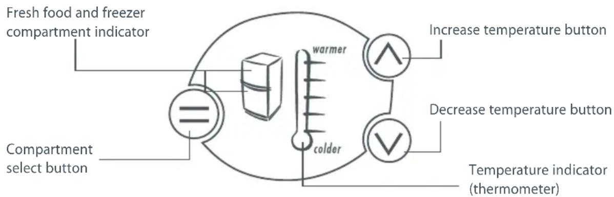 Fresh food and freezer compartment indicator Increase temperature button wärmer Decrease temperature button colder Compartment select button Temperature indicator (thermometer)