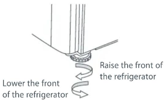 Lower the front of the refrigerator Raise the front of the refrigerator