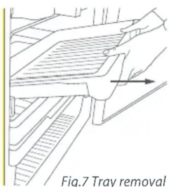 Fig.7 Tray removal