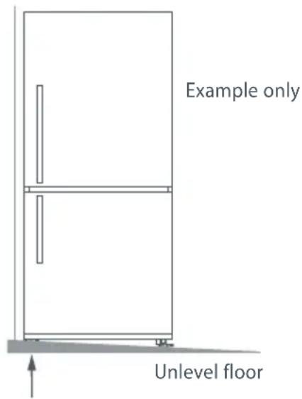 Example only Unlevel floor