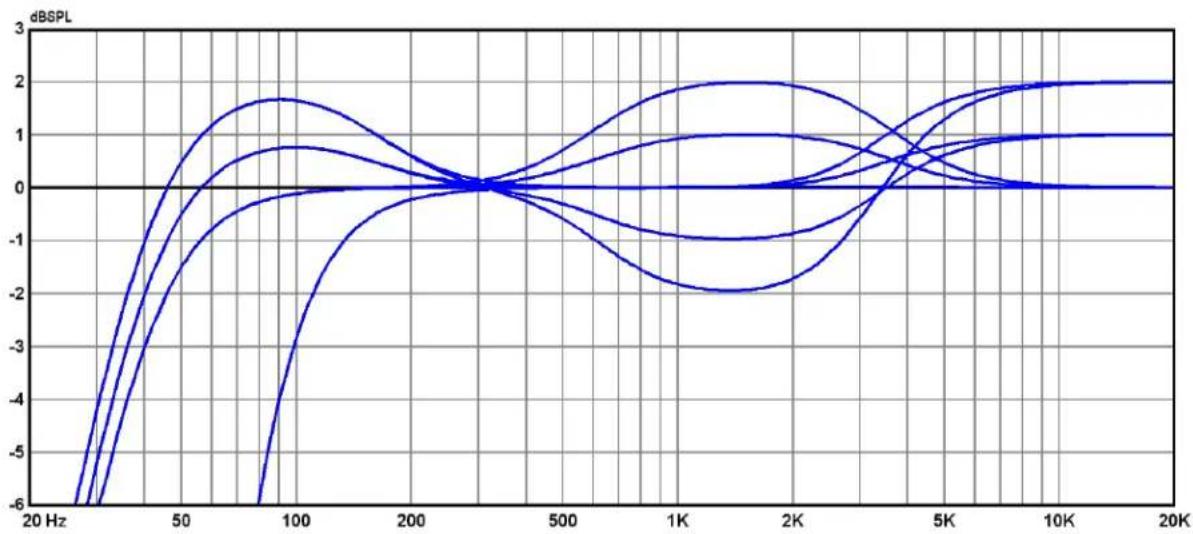 Barefoot Sound MicroMain 45 - EQ Switch Position - Contour Settings - 1