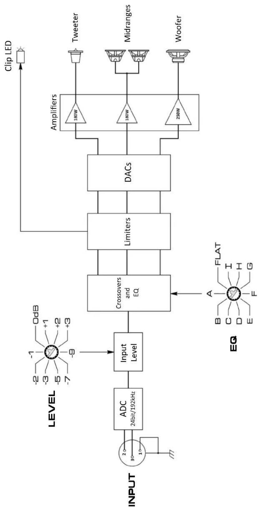 Barefoot Sound MicroMain 45 - Startup - 1