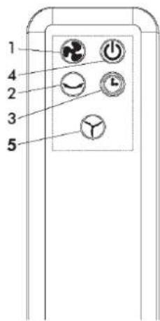 Omega Altise OAELITEB - CONTROL BUTTONS: - 2