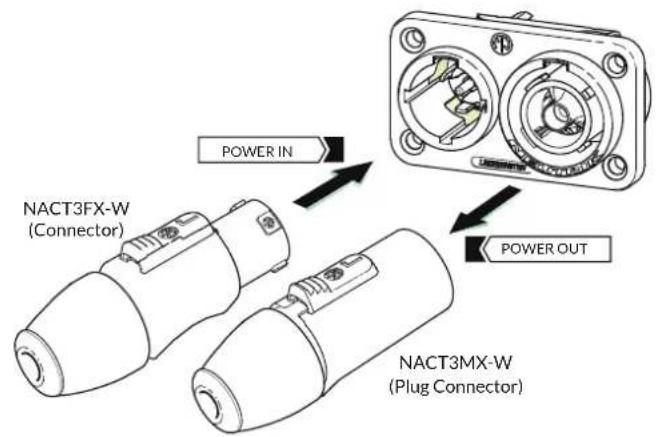 POWER IN NACT3FX-W (Connector) POWER OUT NACT3MX-W (Plug Connector)