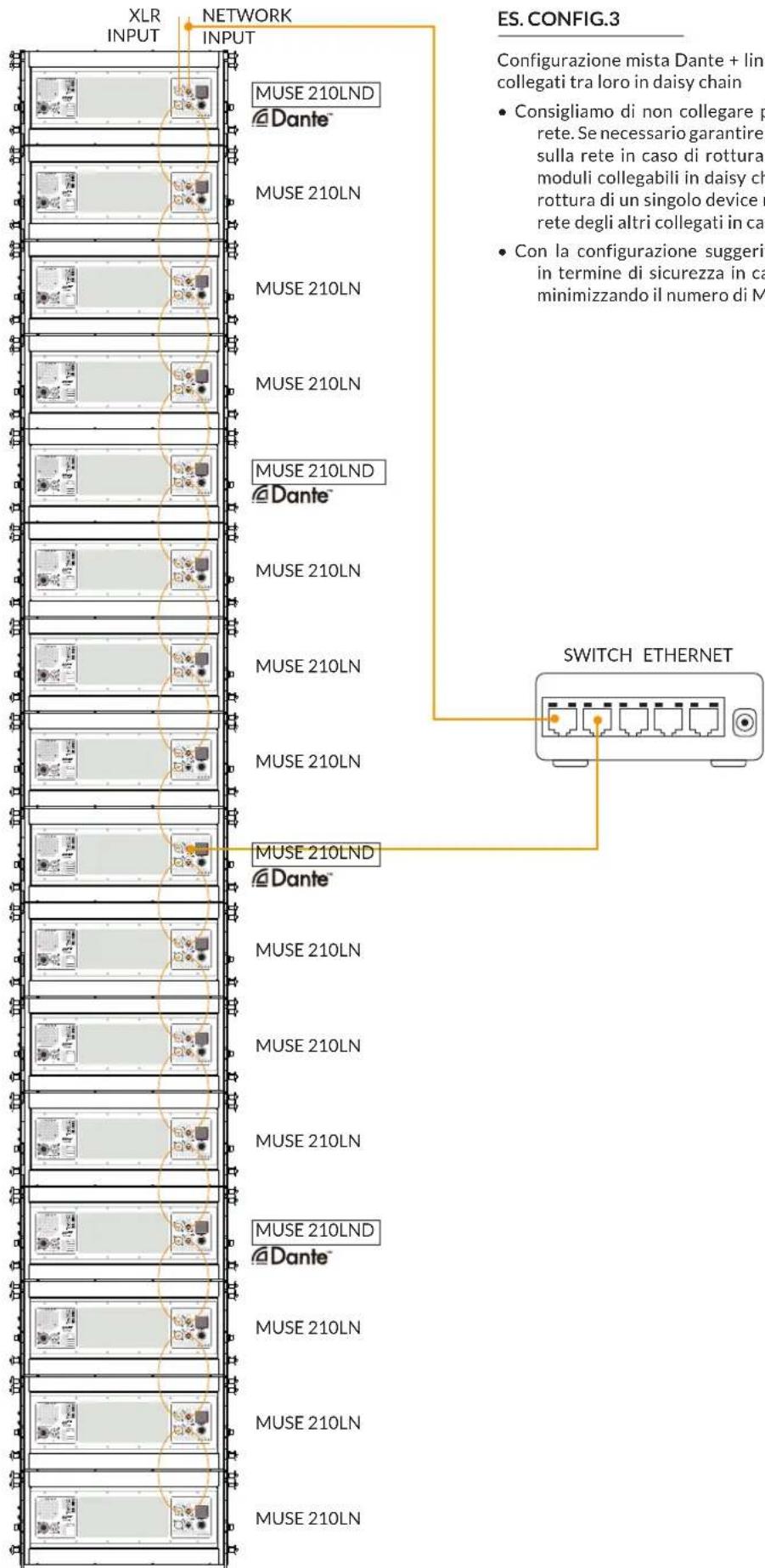 FBT MUSE 210LND - CONNESSIONE XLR - 1