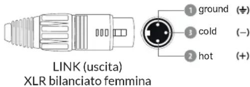 LINK (uscita) XLR bilanciato femmina 1 ground (+) 3 cold (-) 2 hot (+)