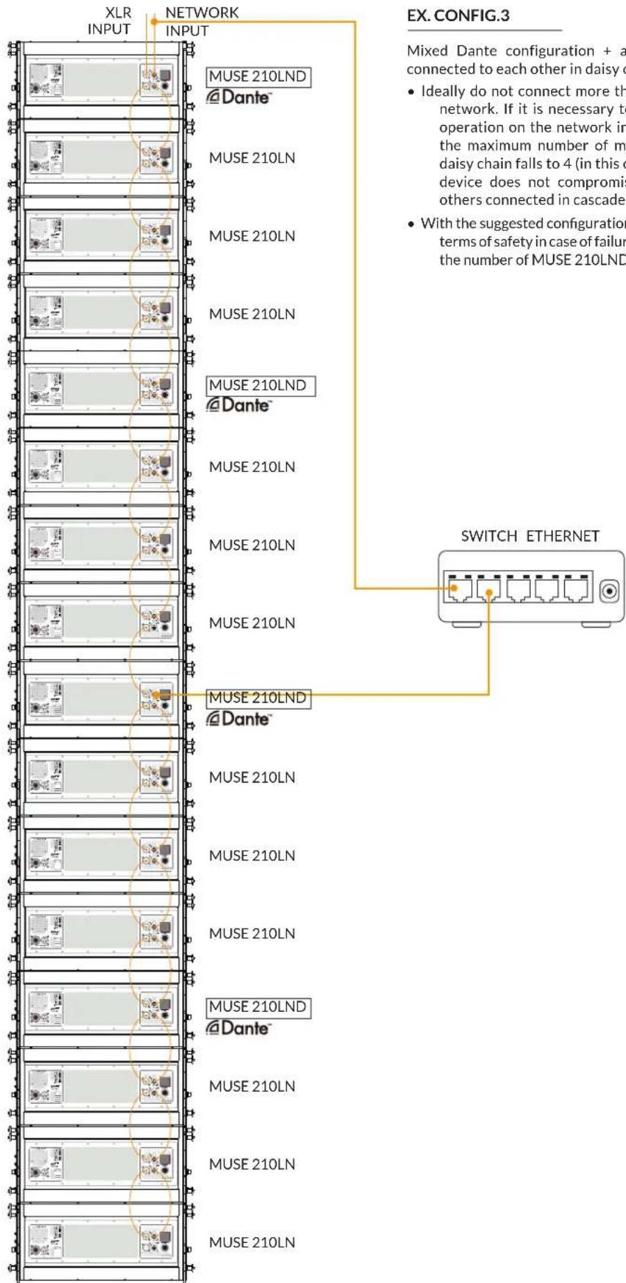 XLR INPUT NETWORK INPUT MUSE 210LND @Dante™ MUSE 210LN MUSE 210LN MUSE 210LN MUSE 210LND @Dante™ MUSE 210LN MUSE 210LN MUSE 210LN MUSE 210LN MUSE 210LND @Dante™ MUSE 210LN MUSE 210LN MUSE 210LN MUSE 210LN MUSE 210LND @Dante™ MUSE 210LN MUSE 210RN MUSE 210LN MUSE 210LN MUSE 210LN MUSE 210LN MUSE 210LN MUSE 210LN EX. CONFIG.3 Mixed Dante configuration + a connected to each other in daisy o • Ideally do not connect more th network. If it is necessary to operation on the network in the maximum number of m daisy chain falls to 4 (in this o device does not compromise others connected in cascade • With the suggested configuratio terms of safety in case of failure the number of MUSE 210LND SWITCH ETHERNET