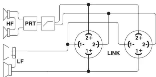 HF PRT LF LINK (1- 2-) 1+ (1- 2-) 1+