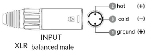 INPUT XLR balanced male ① ground (‡) ② hot (+) ③ cold (-)