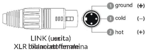 LINK (uscita) XLR balancial off-maleina ① ground (+) ③ cold (-) ② hot (+)