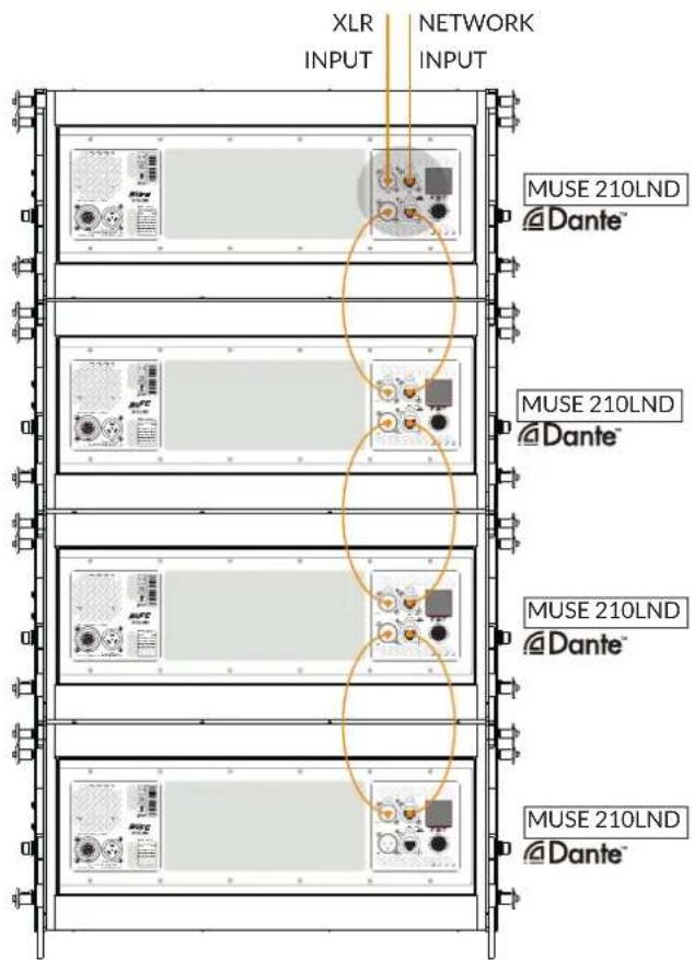XLR INPUT NETWORK INPUT MUSE 210LND @Dante™ MUSE 210LND @Dante™ MUSE 210LND @Dante™ MUSE 210LND @Dante™