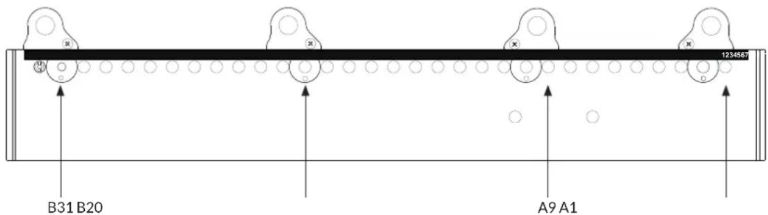 B31 B20 A9 A1 1234567