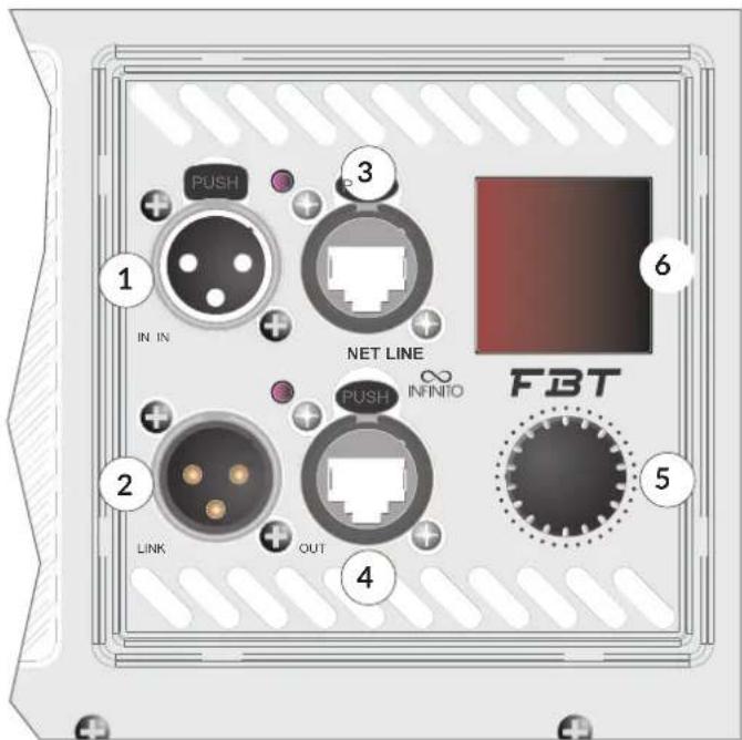 1 IN IN 2 LINK 3 PUSH NET LINE 4 OUT 5 6 FBT PUSH INFINIO