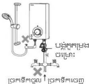 Gasifier Gasifier: Gasifier → Gasifier