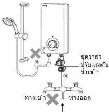 ขุ้หวาล์ว ปรับแรงดัน น้ําเช้า ทางเข้า ทางออก