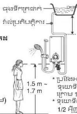 อุเมรีศนุลย์ กําเป่บุลสิบคุ้ําลัง 1.5 m ~ 1.7 m * บุเมรีศนุลย์ กุเมรี มุกษ์ 1 * รุเมรีศนุลย์ 1/2 หัว (a)