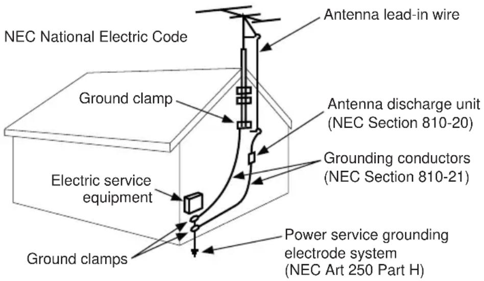 NEC National Electric Code Ground clamp Electric service equipment Ground clamps Antenna lead-in wire Antenna discharge unit (NEC Section 810-20) Grounding conductors (NEC Section 810-21) Power service grounding electrode system (NEC Art 250 Part H)