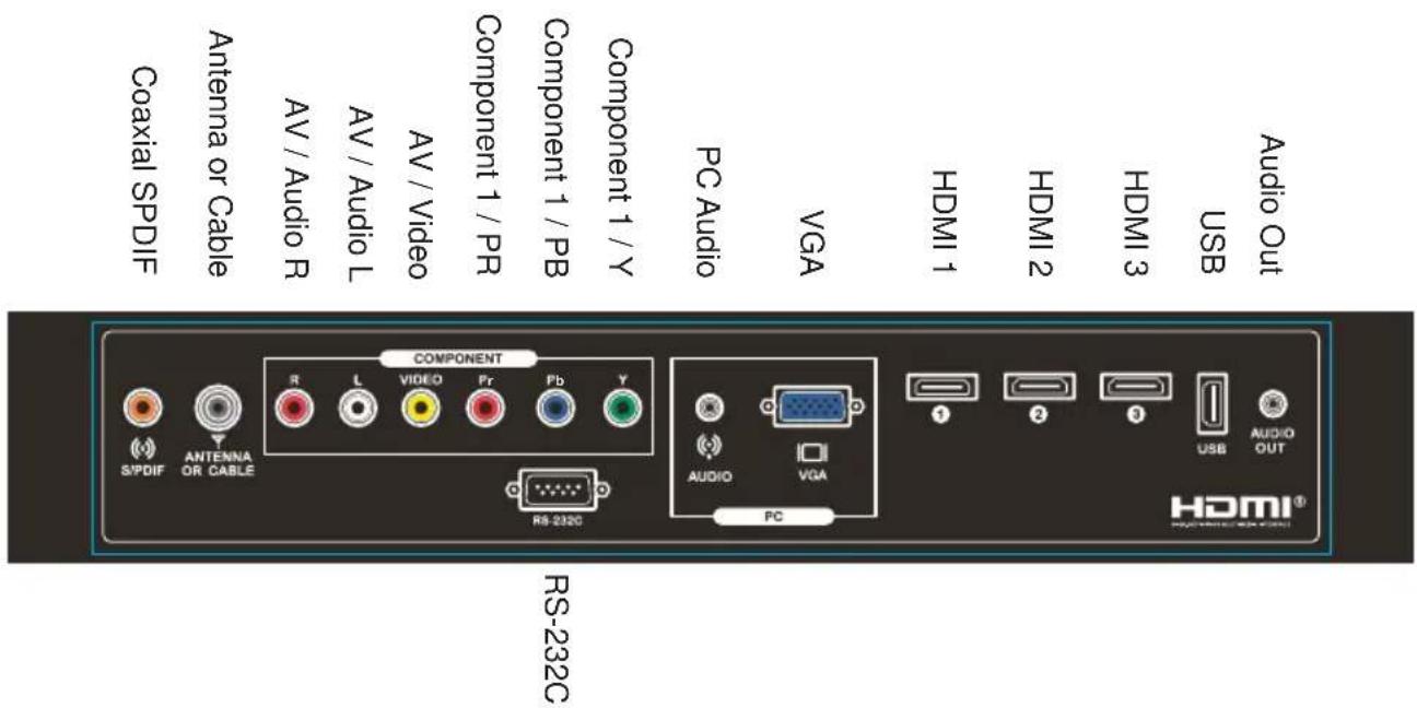 Coaxial SPDIF Antenna or Cable AV / Audio R AV / Audio L AV / Video Component 1 / PR Component 1 / PB Component 1 / Y PC Audio VGA HDMI 1 HDMI 2 HDMI 3 USB Audio Out COMPONENT R L VIDEO Pr Pb Y S/PDIF ANTENNA OR CABLE RS-232C AUDIO VGA PC RS-232C 1 2 3 USB AUDIO OUT HDMI®