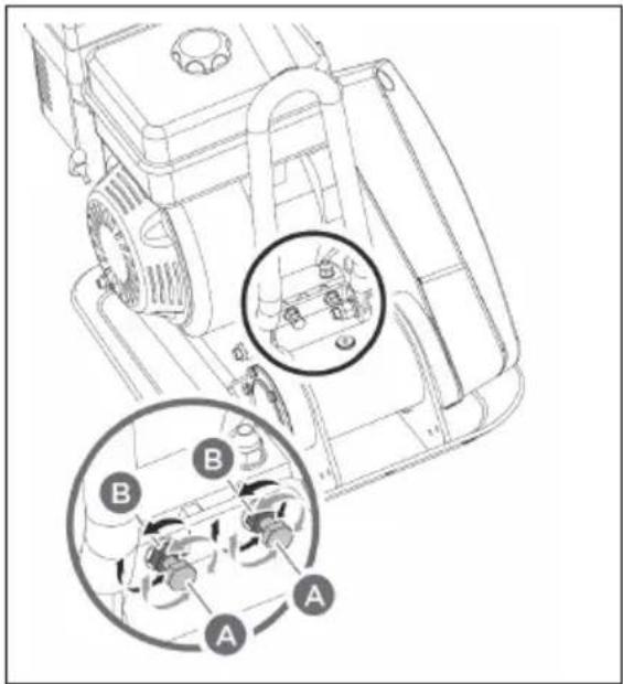 Technical diagram of a vehicle engine showing labeled components A, B, and a zoomed-in view of the engine's internal structure.