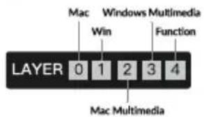 Mac Windows Multimedia Win Function LAYER 0 1 2 3 4 Mac Multimedia