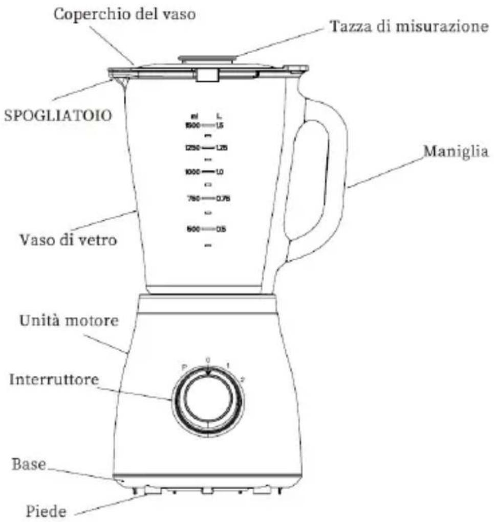 Coperchio del vaso Tazza di misurazione SPOGLIATOIO Vaso di vetro Unità motore Interruttore Base Piede Maniglia