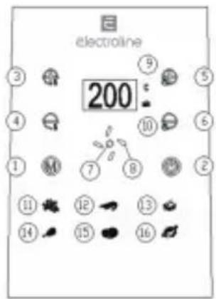 Electroline ELNEXTAIRFRYER385BTR - Istruzioni per il pannello di controllo - 1