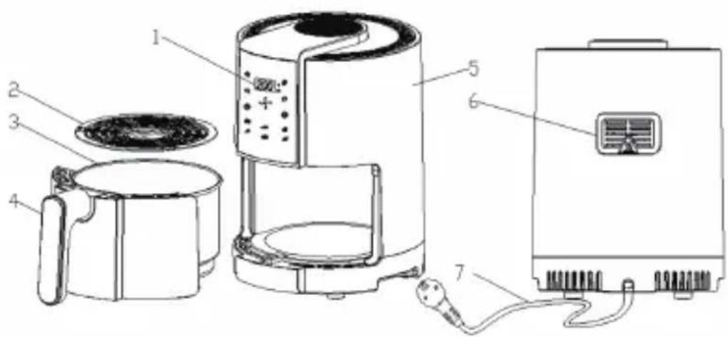 Labeled diagram of a kitchen air fryer with parts numbered 1 to 7, showing interior and exterior views.