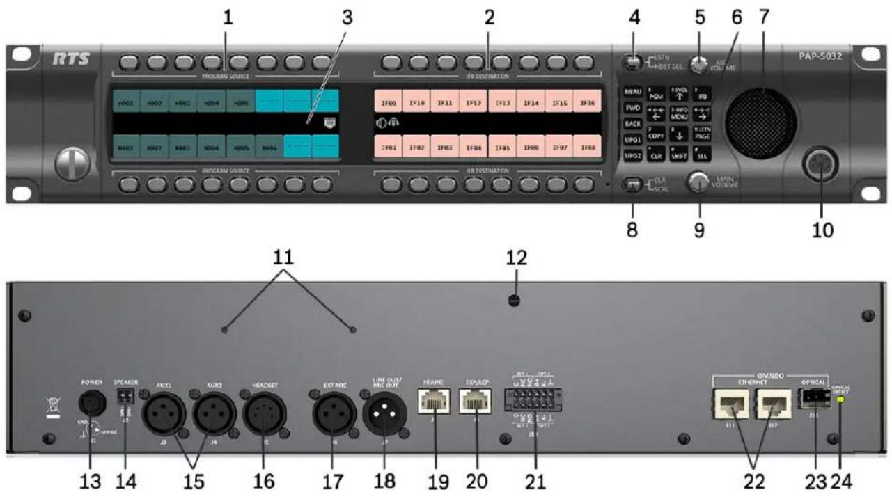 RTS PROGRAM SOURCE 1 3 2 4 5 6 7 PAP-S032 IF001 IF10 IF11 IF12 IF13 IF14 IF15 IF16 IF001 IF002 IF003 IF004 IF005 IF006 IF001 IF002 IF003 IF004 IF005 IF006 IF007 IF008 PROGRAM SOURCE IFB DESTINATION MAIN VOLUME 8 9 10 11 12 POWER SPEAKER ANTIL SMC HEADSET EXT MIC LINE OUT RFAME EXPAC INTL INT L END OFFICE 13 14 15 16 17 18 19 20 21 ONNEO OTPICAL Ethernet Optical Window 22 23 24