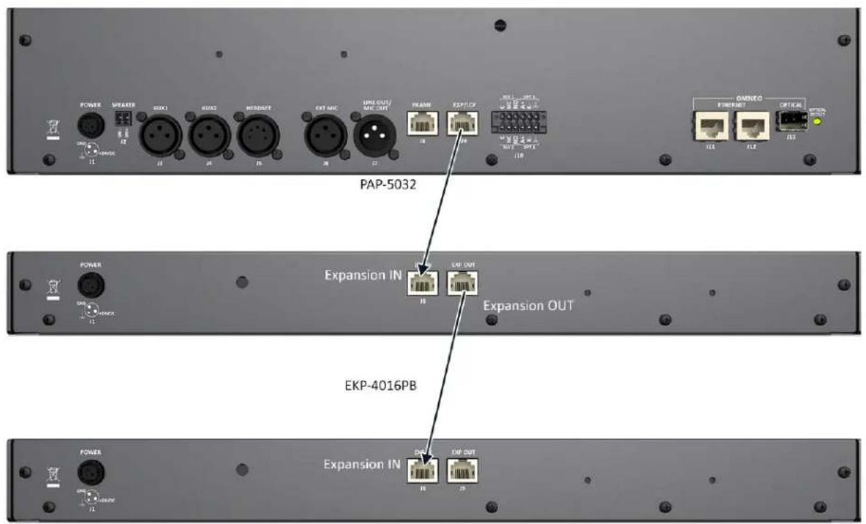 PAP-5032 Expansion IN Expansion OUT EKP-4016PB Expansion IN