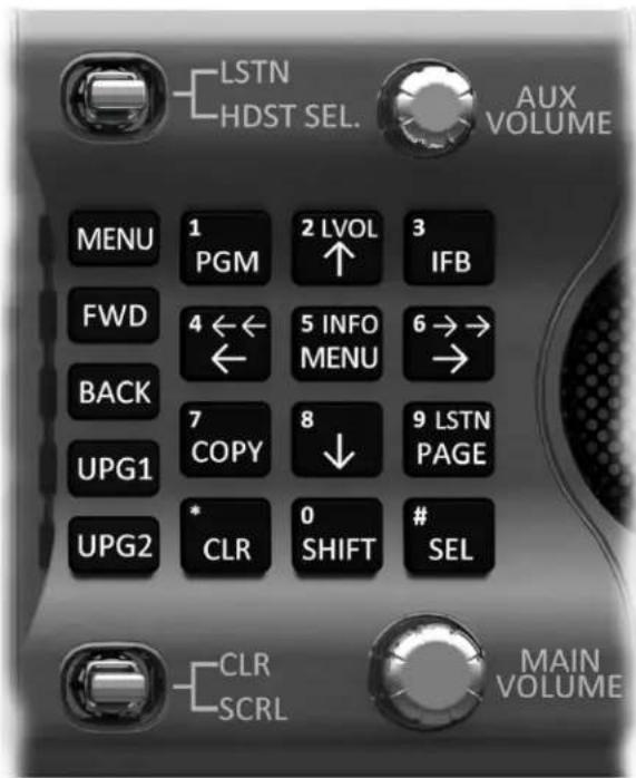 LSTN HDST SEL. AUX VOLUME MENU 1 PGM 2 LVOL 3 IFB FWD 4 ← ← 5 INFO 6 → → BACK 7 COPY 8 ↓ 9 LSTN UPG1 UPG2 * CLR 0 SHIFT # SEL CLR SCRL MAIN VOLUME