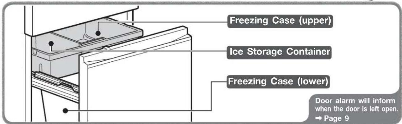 Freezing Case (upper) Ice Storage Container Freezing Case (lower) Door alarm will inform when the door is left open. → Page 9