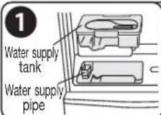 1 Water supply tank Water supply pipe