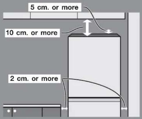 5 cm. or more 10 cm. or more 2 cm. or more