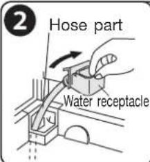2 Hose part Water receptacle