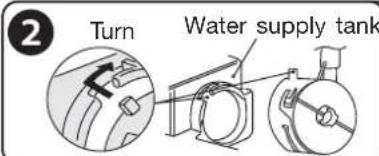 2 Turn Water supply tank