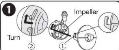 1 Turn ② ① Impeller