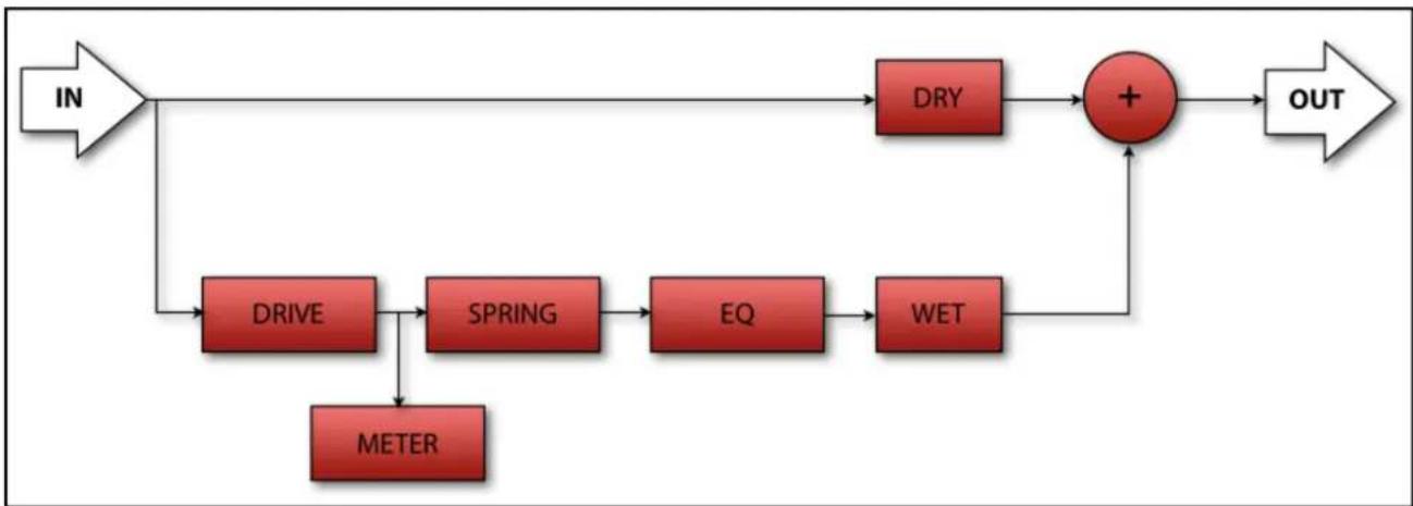 Overloud SpringAge - 2.SCHEMATIC - 1